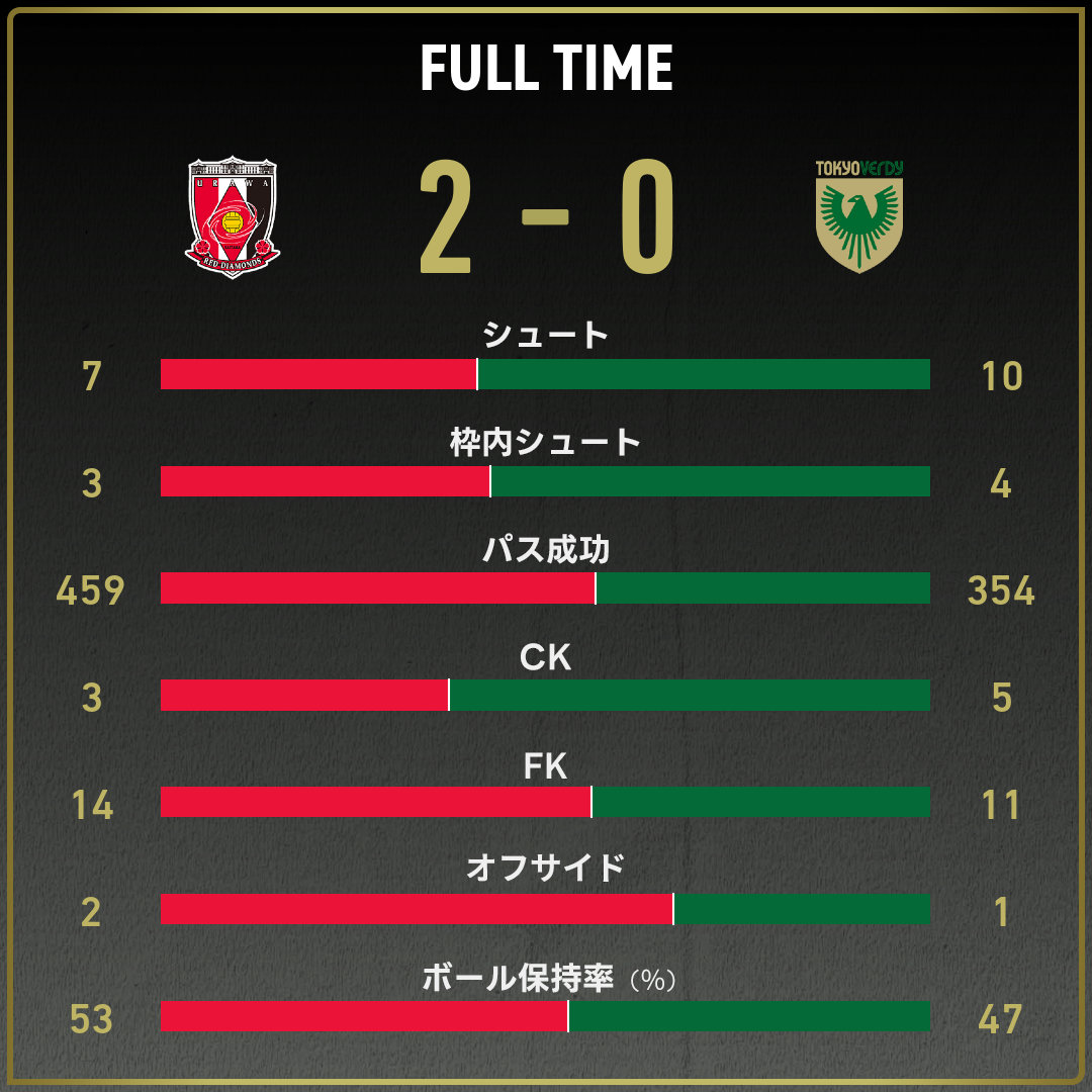 game_stats
