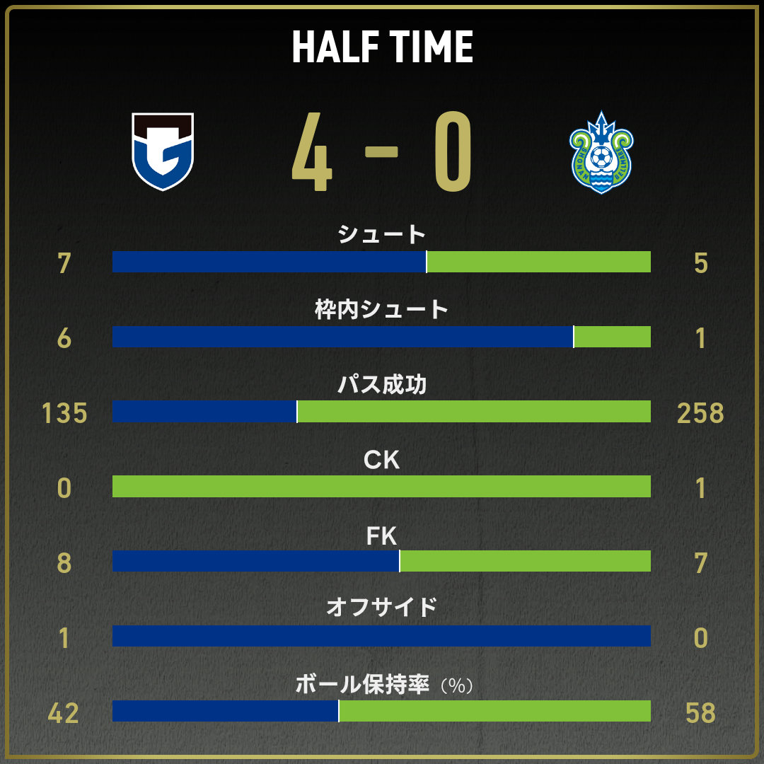 game_stats