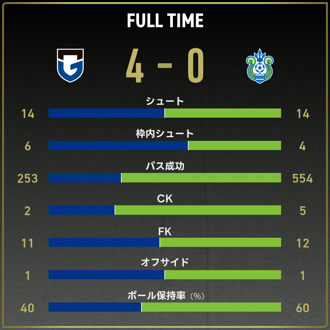 game_stats
