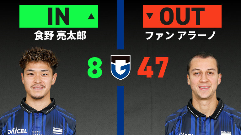 substitution