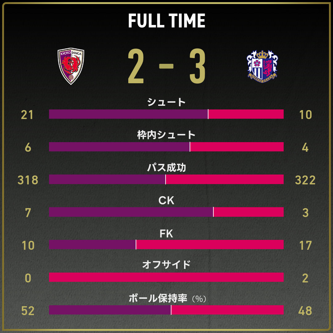 game_stats