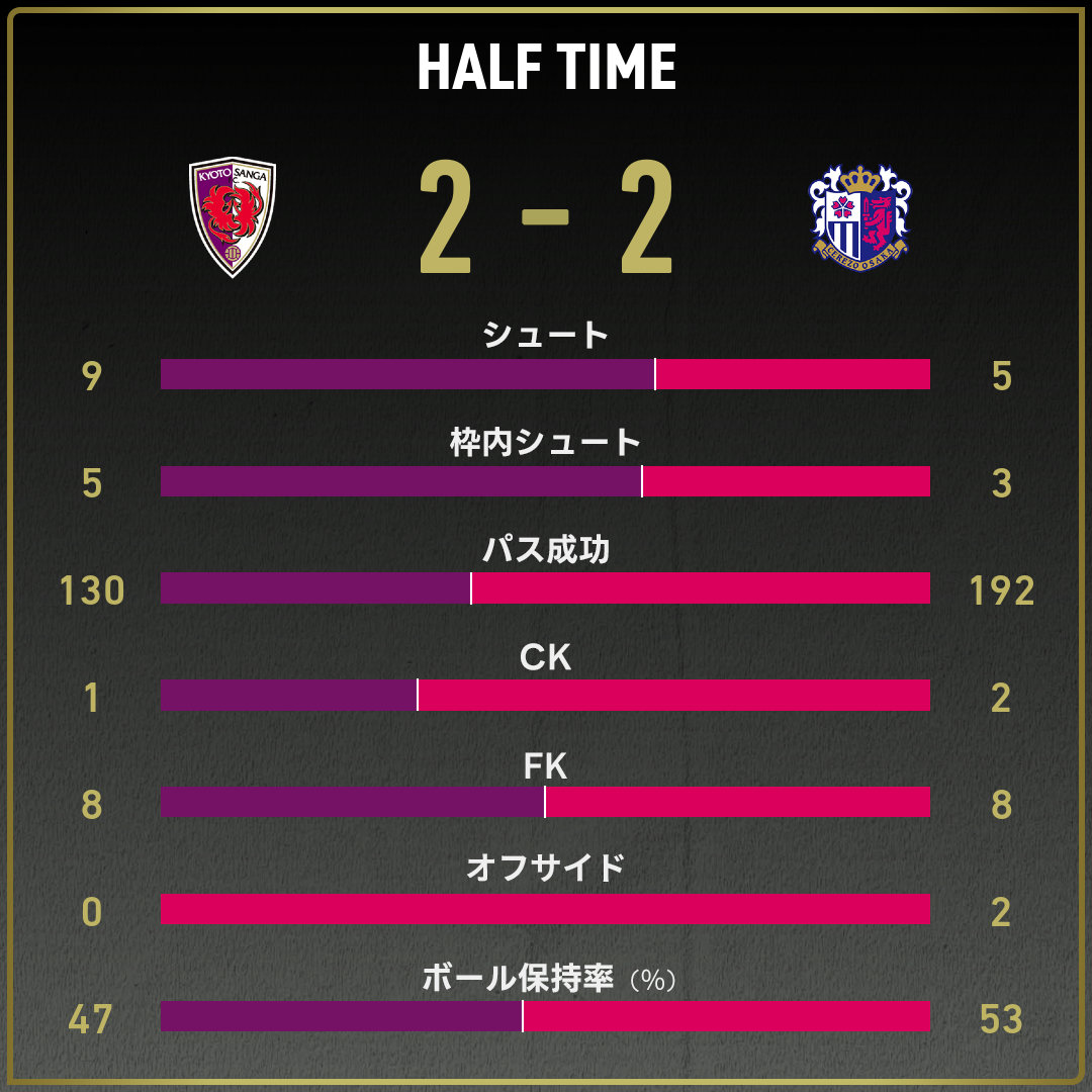 game_stats