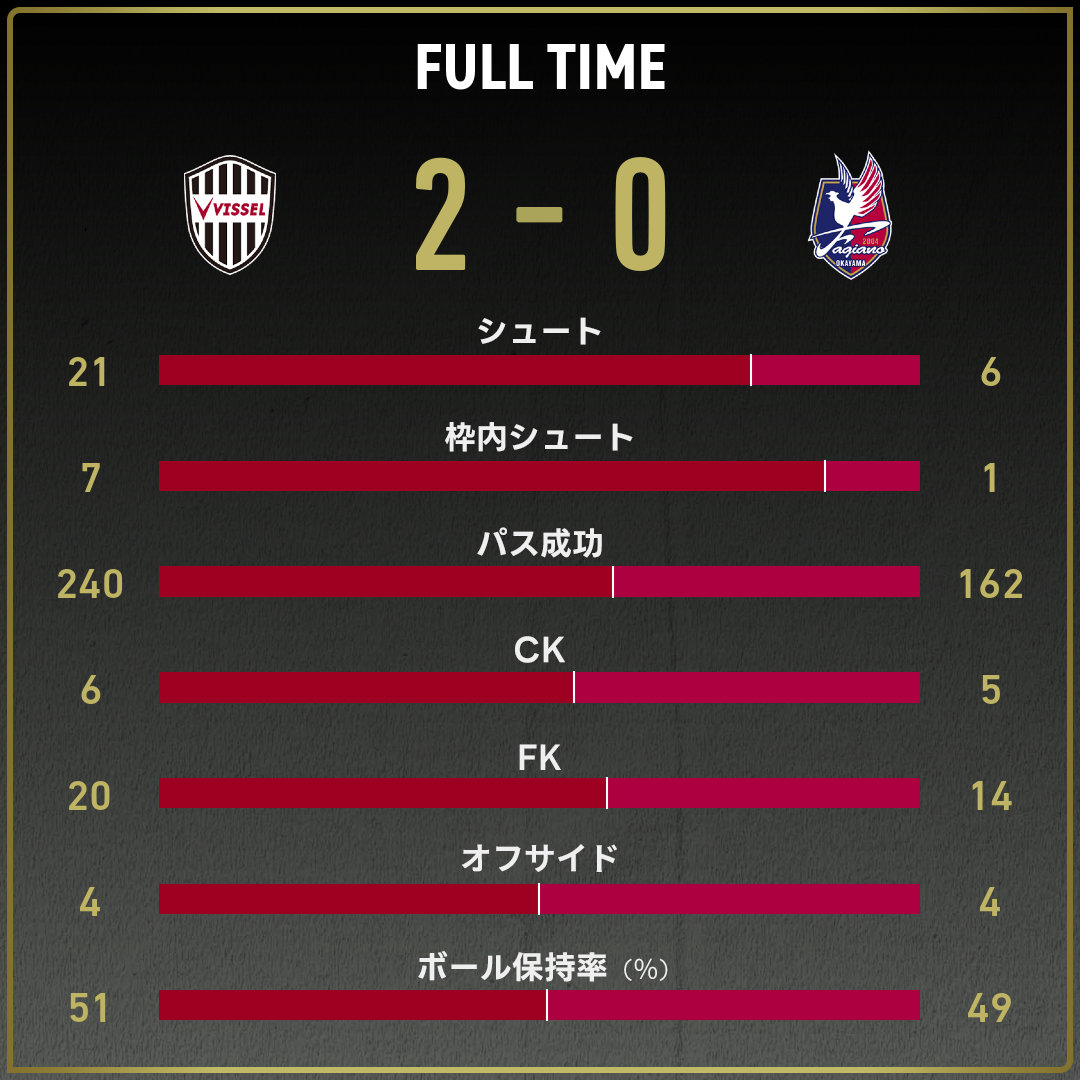 game_stats