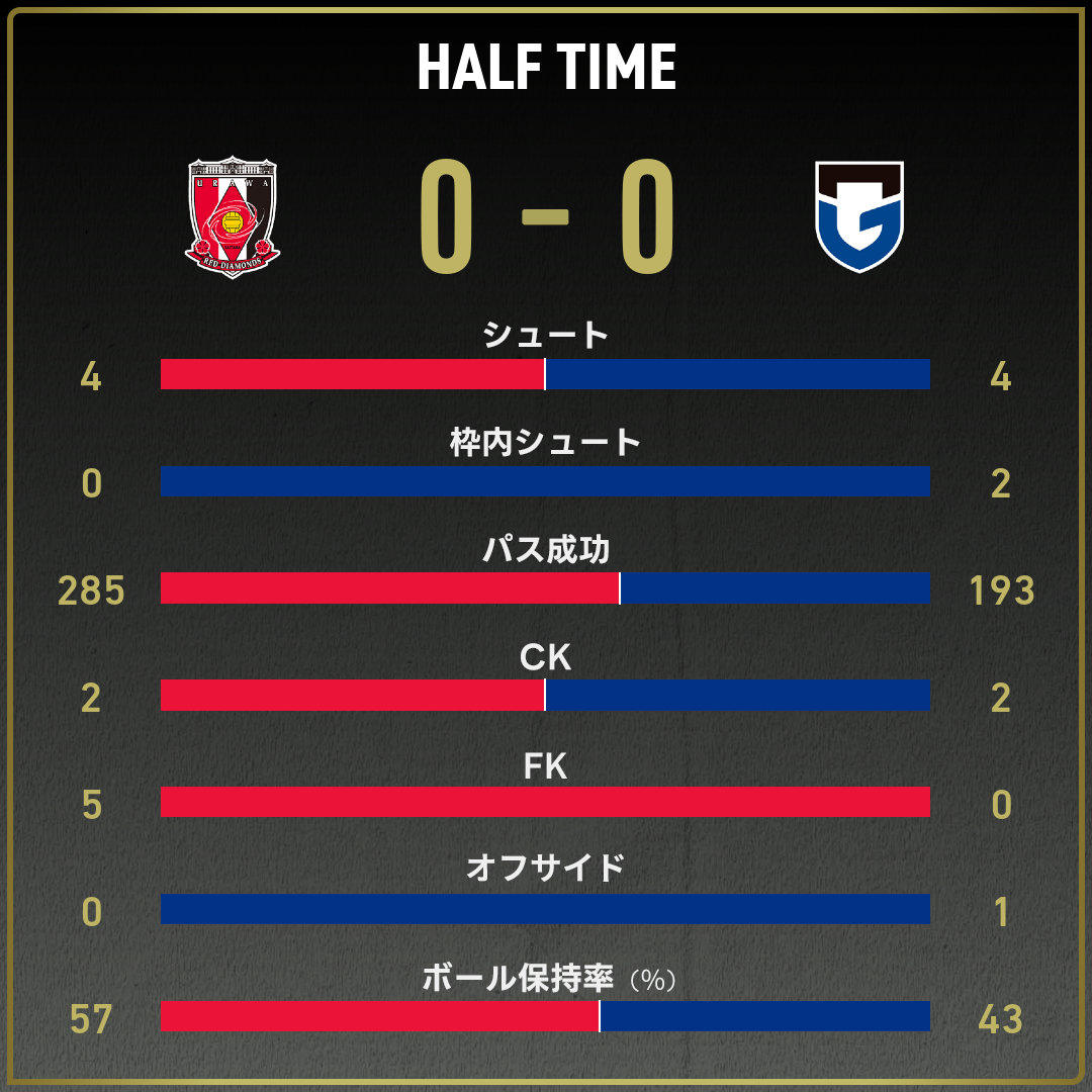 game_stats