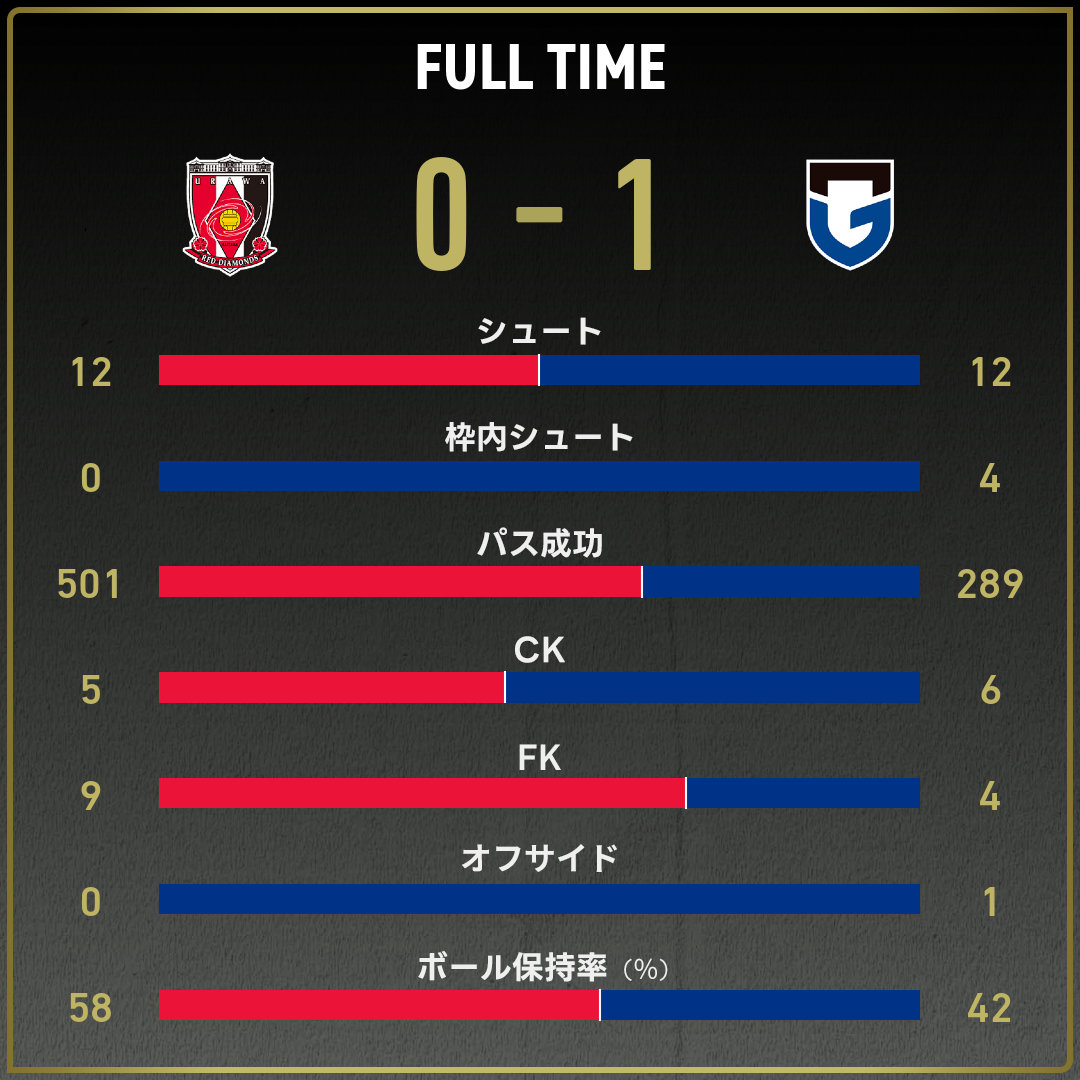 game_stats