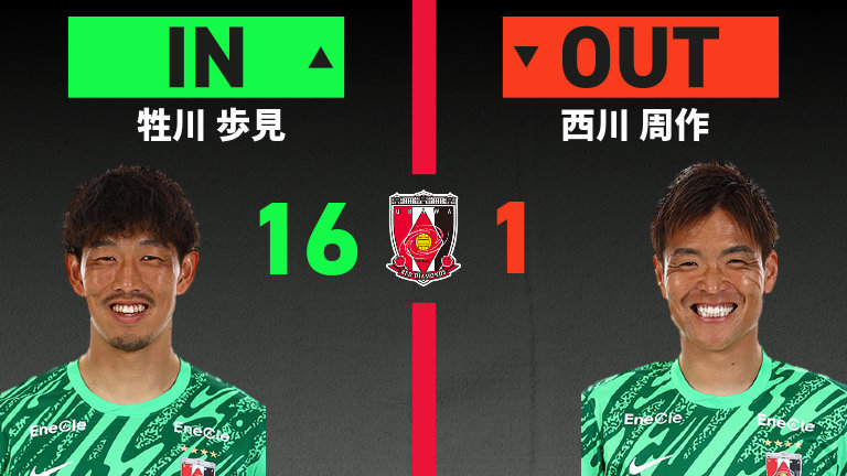 substitution