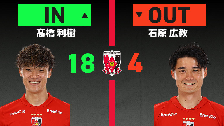 substitution