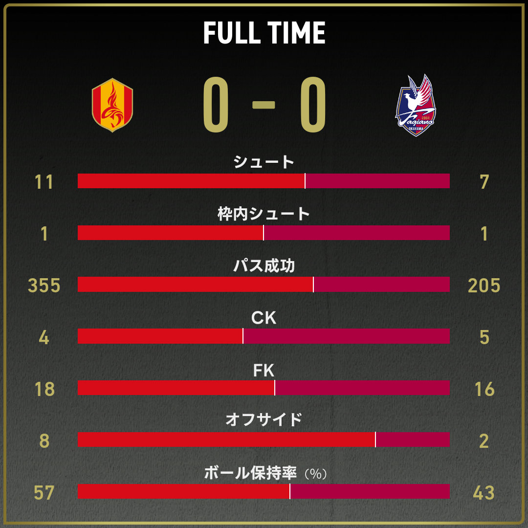 game_stats
