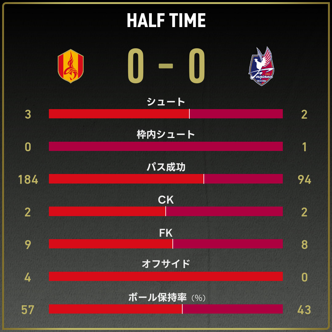 game_stats