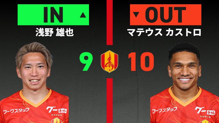 substitution