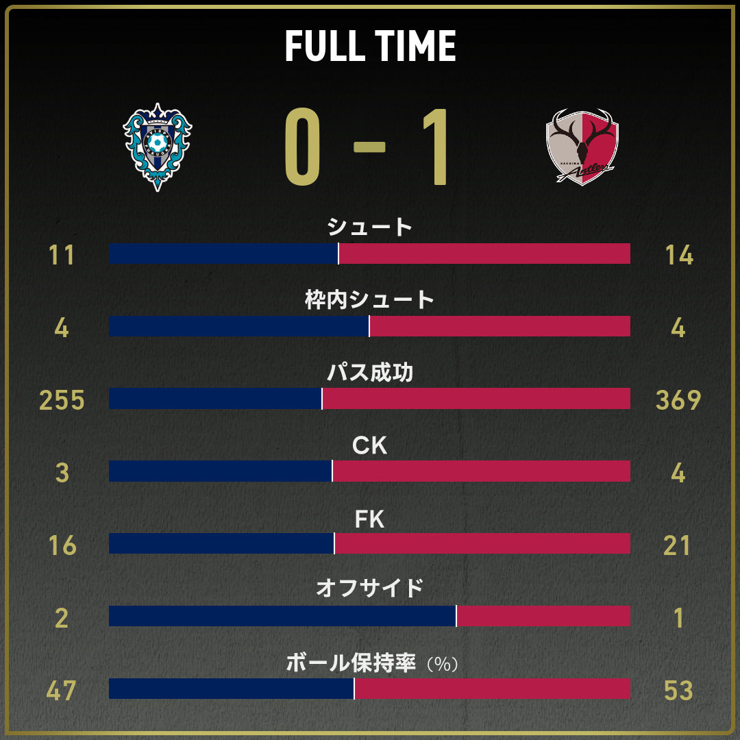 game_stats