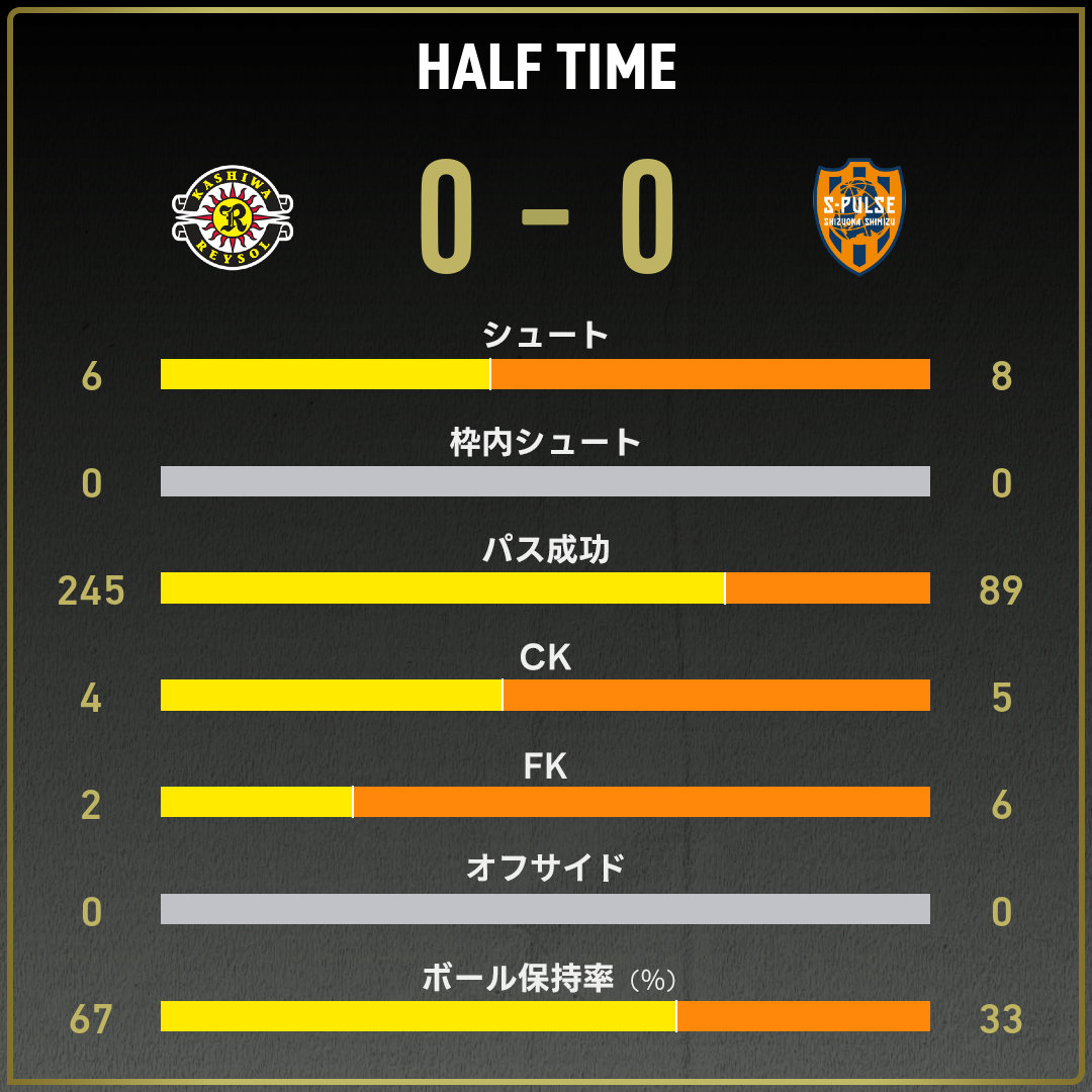 game_stats