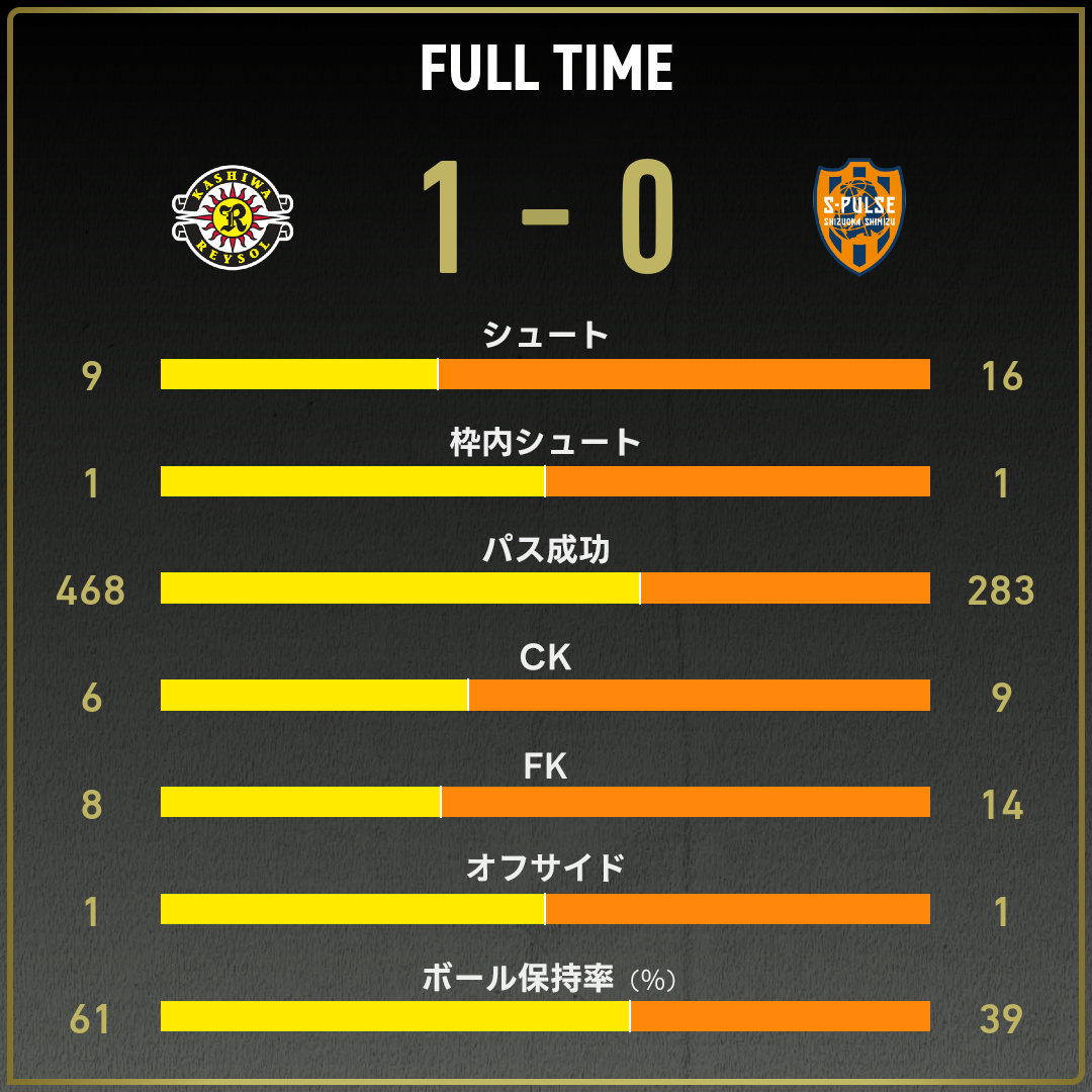 game_stats