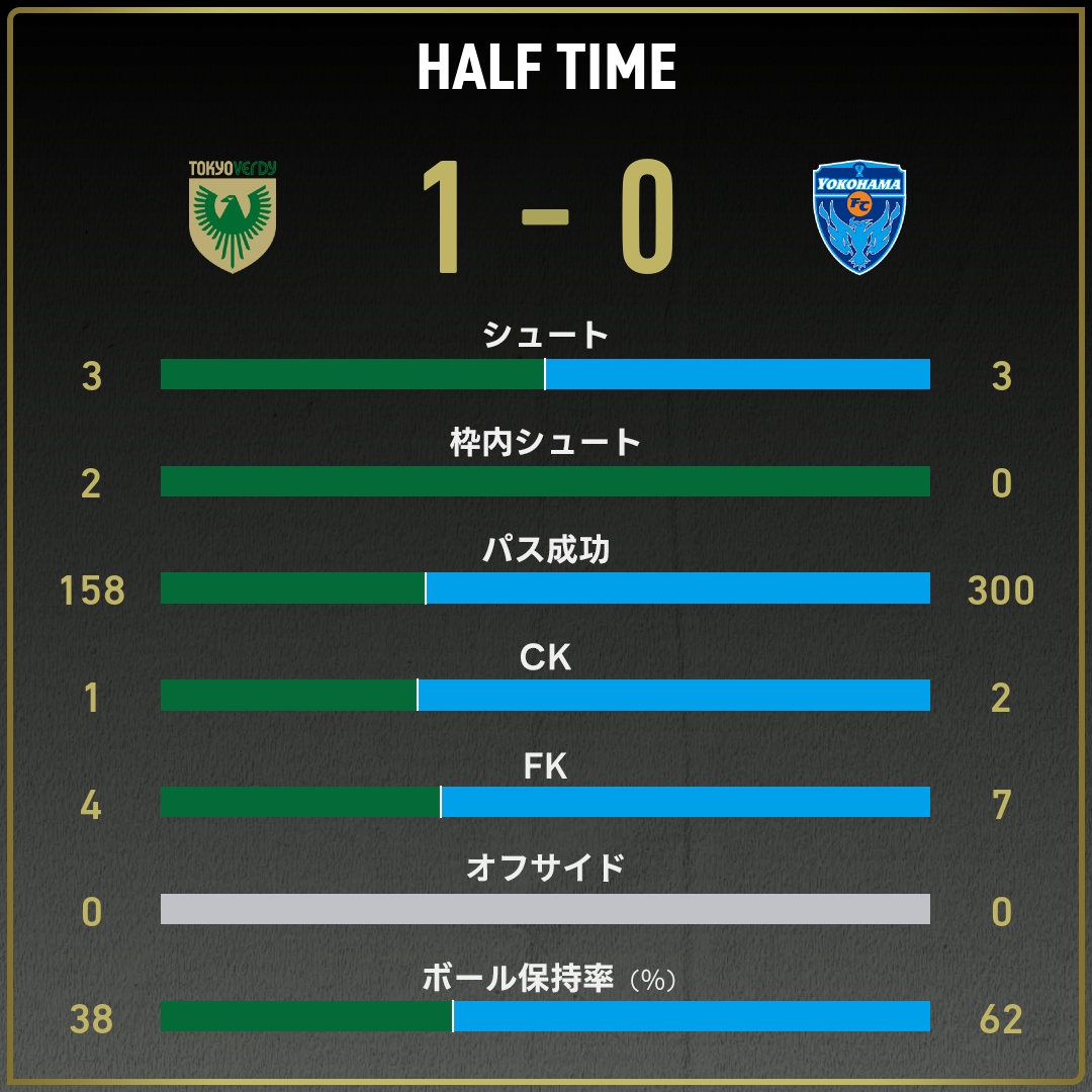 game_stats