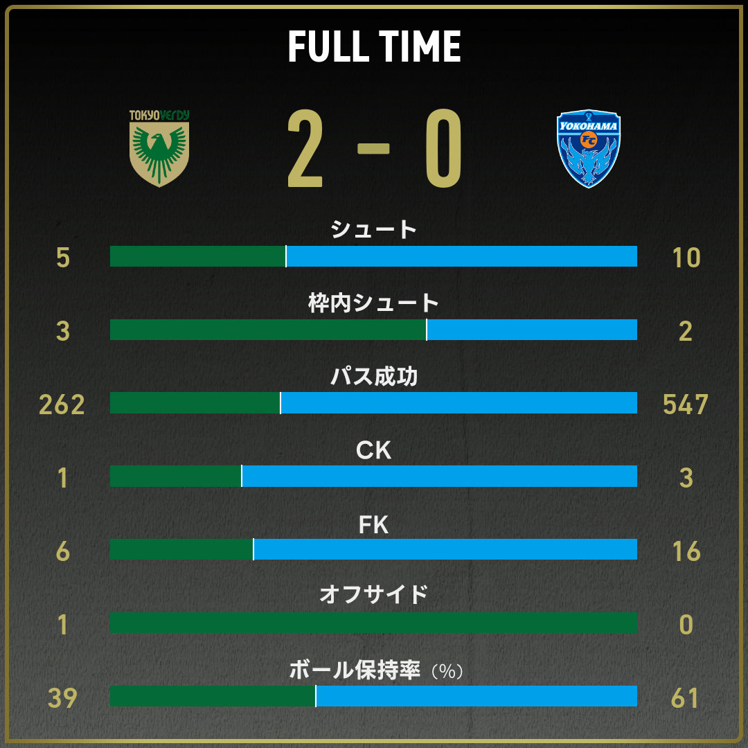 game_stats