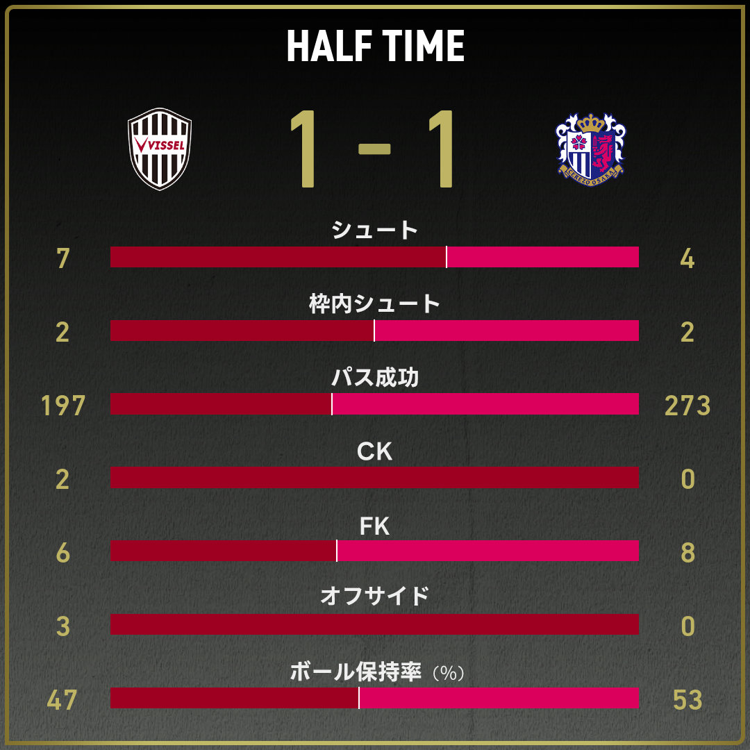 game_stats