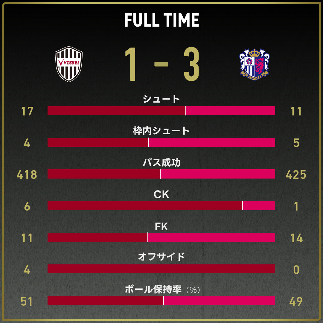 game_stats