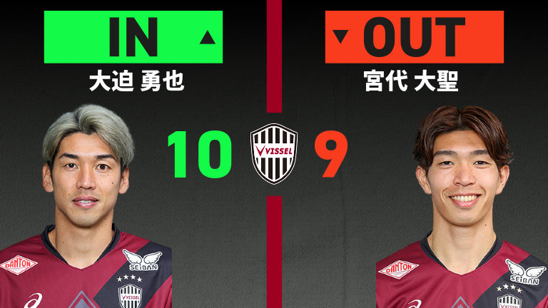 substitution