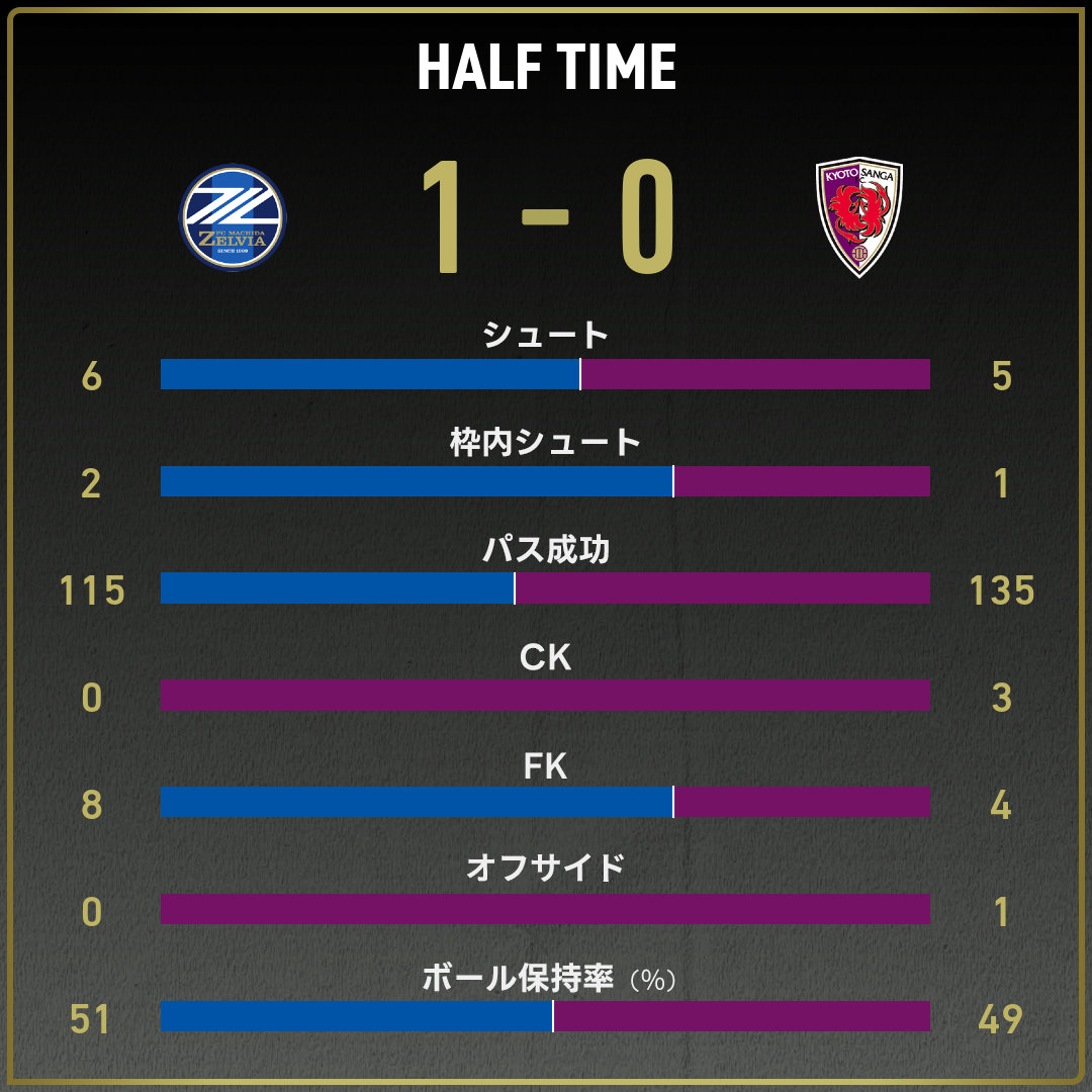 game_stats