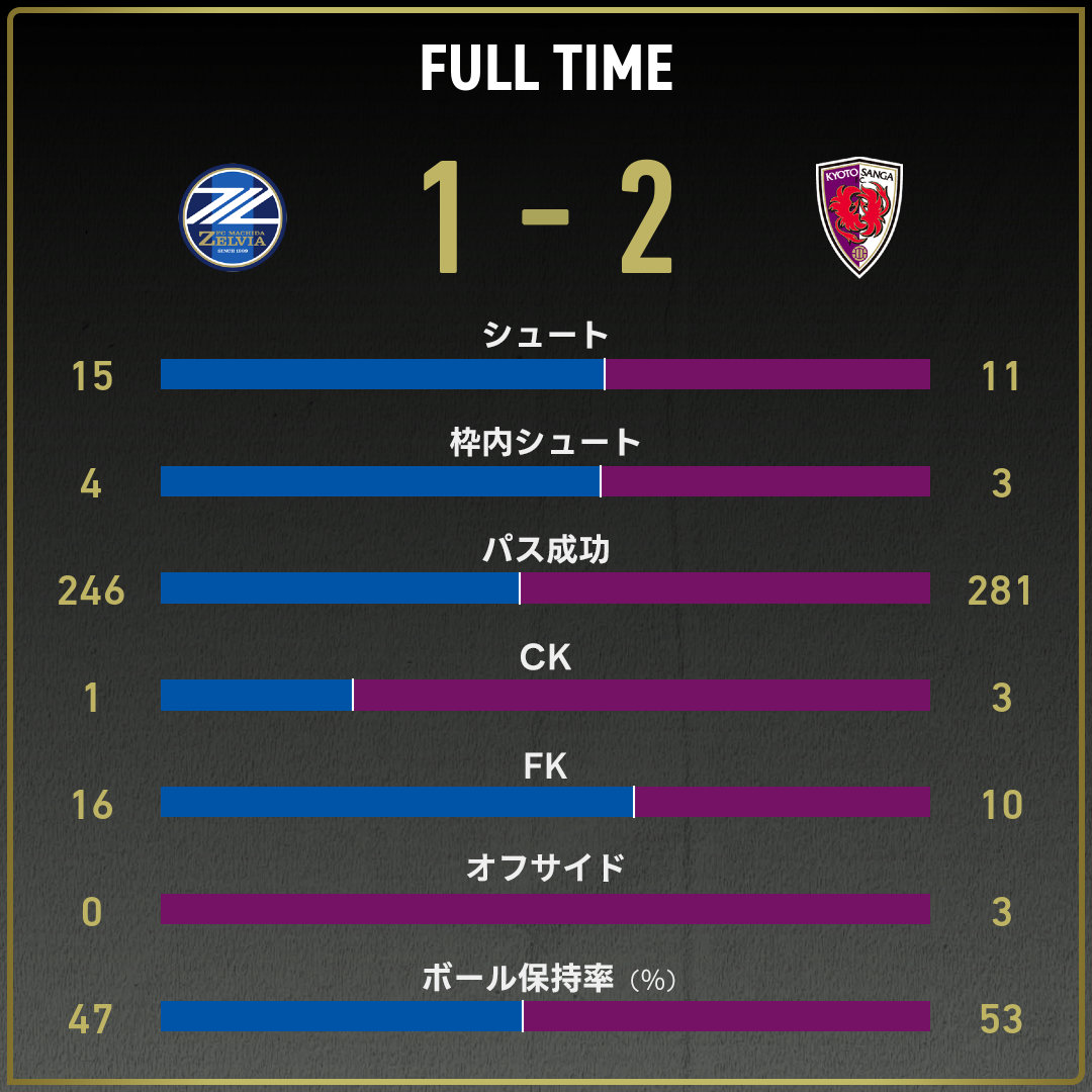 game_stats