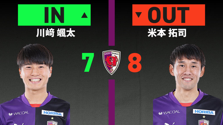 substitution