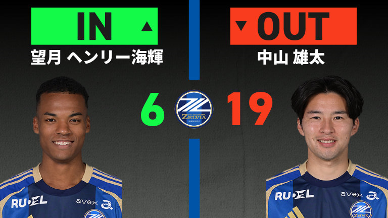 substitution