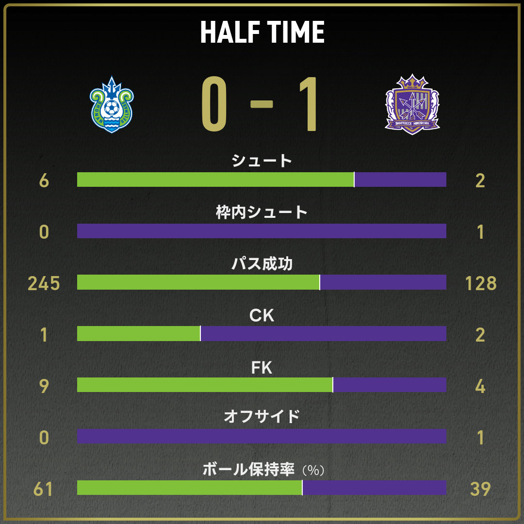 game_stats