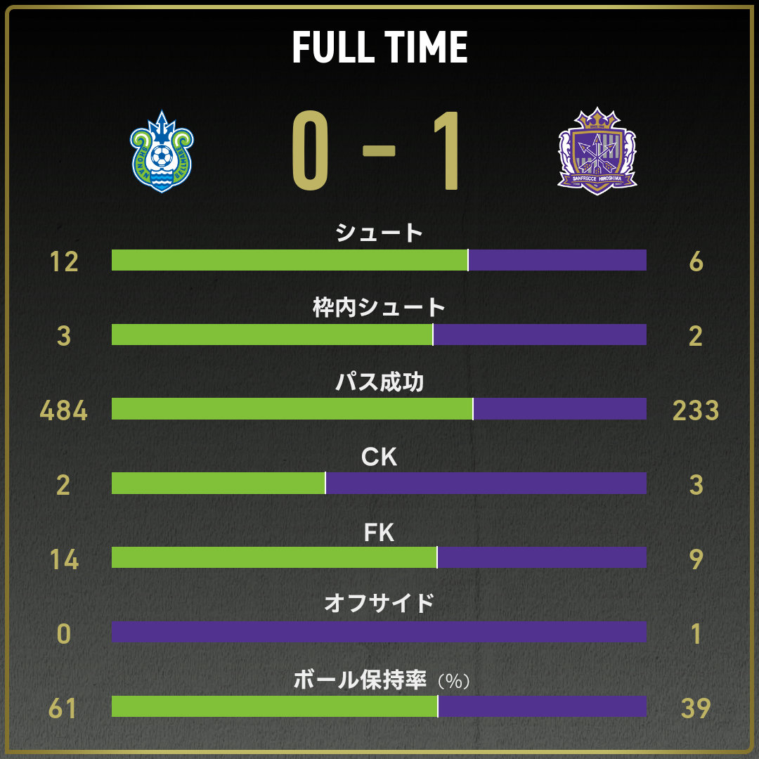 game_stats