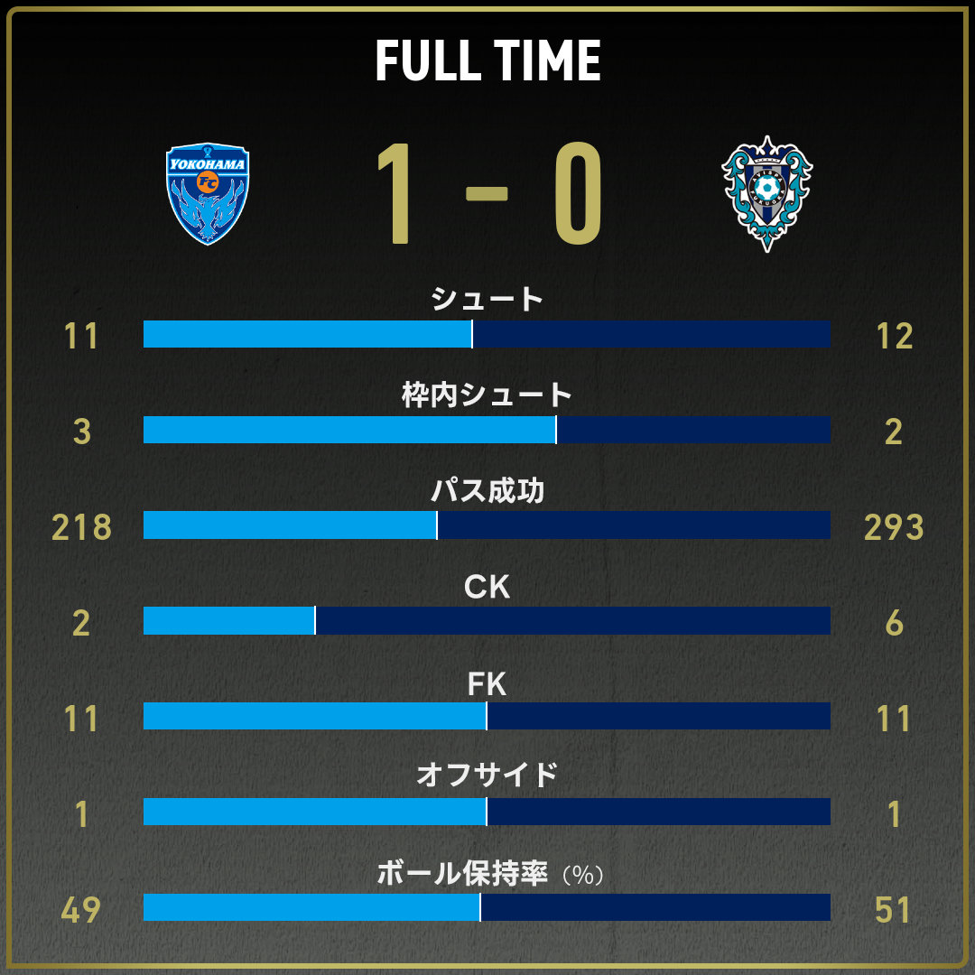 game_stats