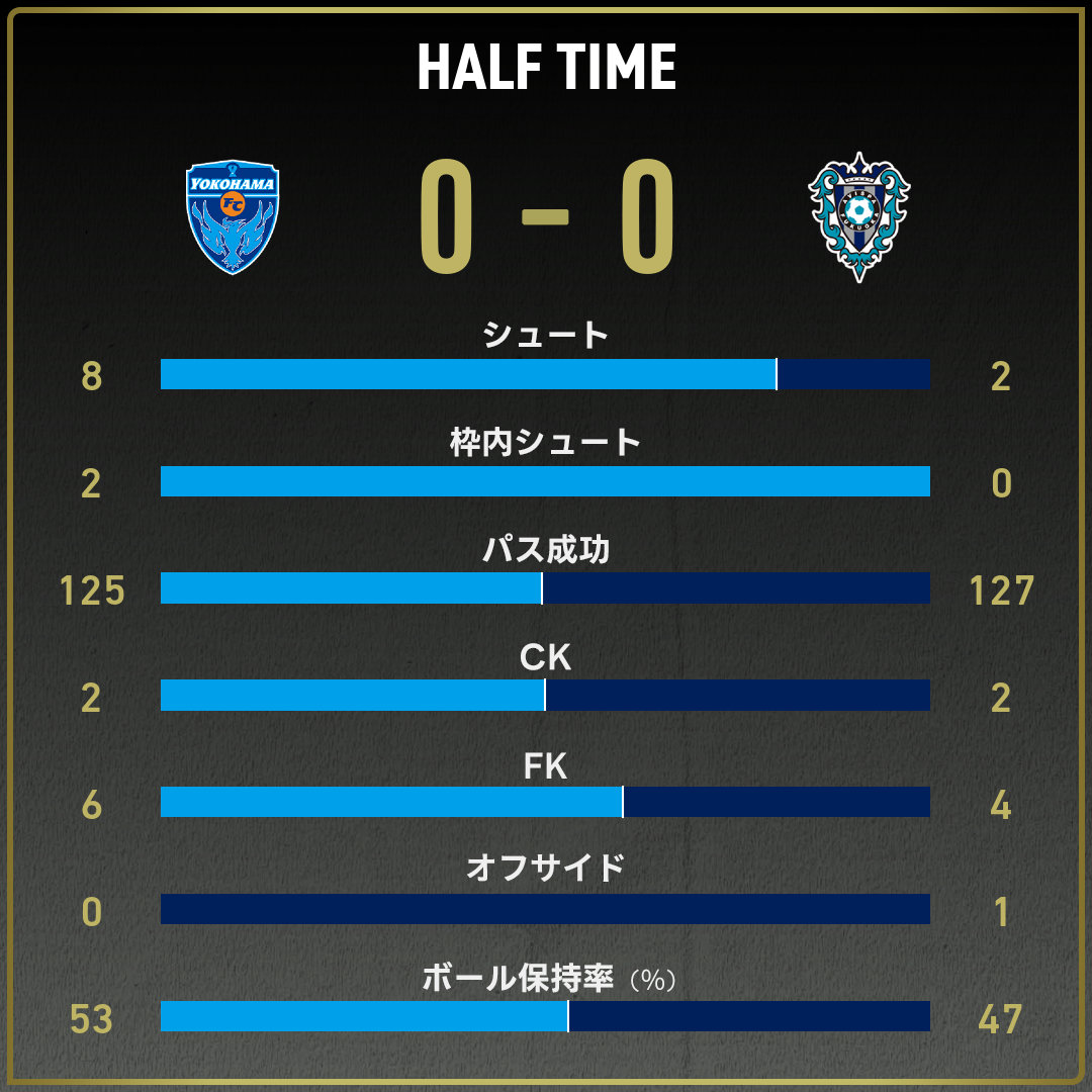 game_stats