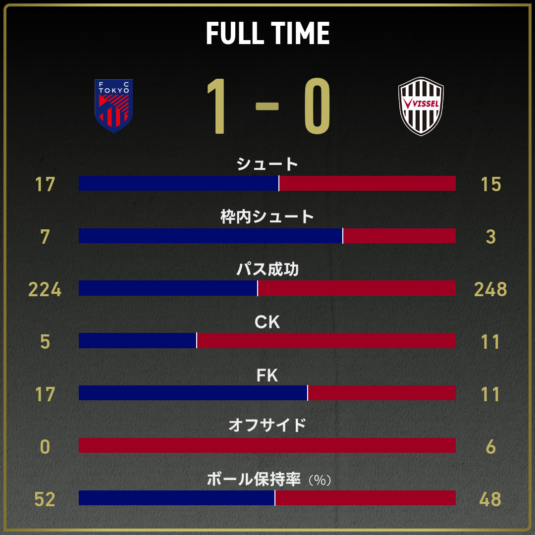 game_stats