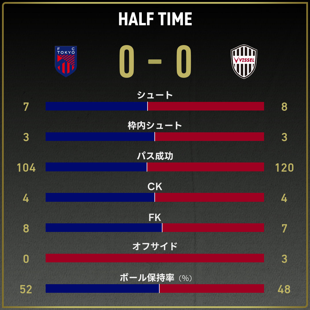 game_stats
