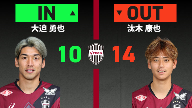 substitution