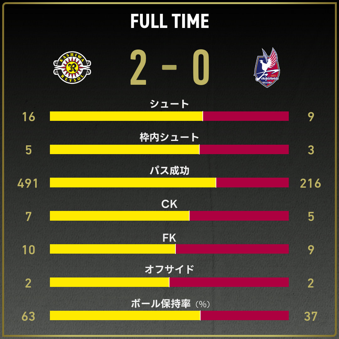 game_stats