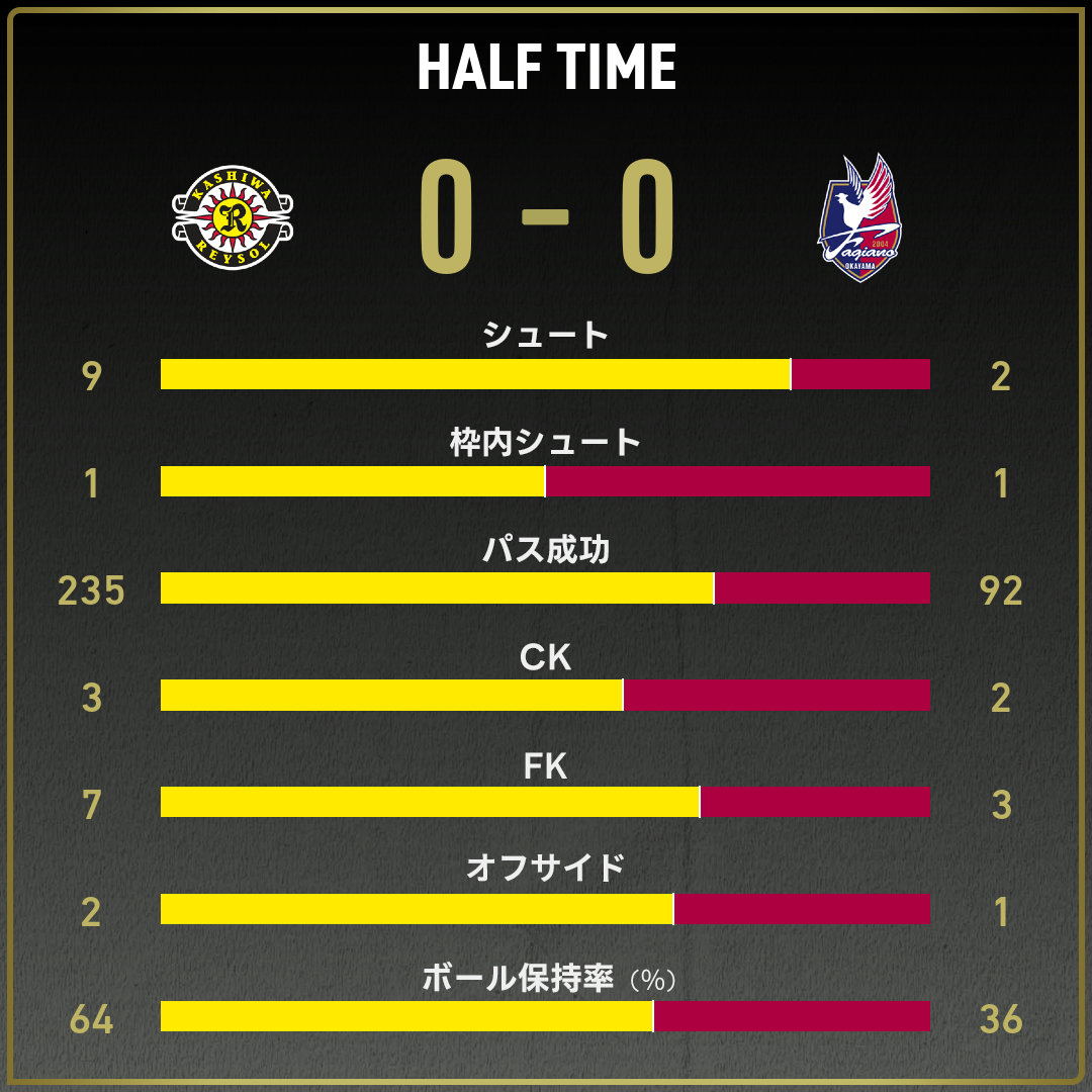 game_stats