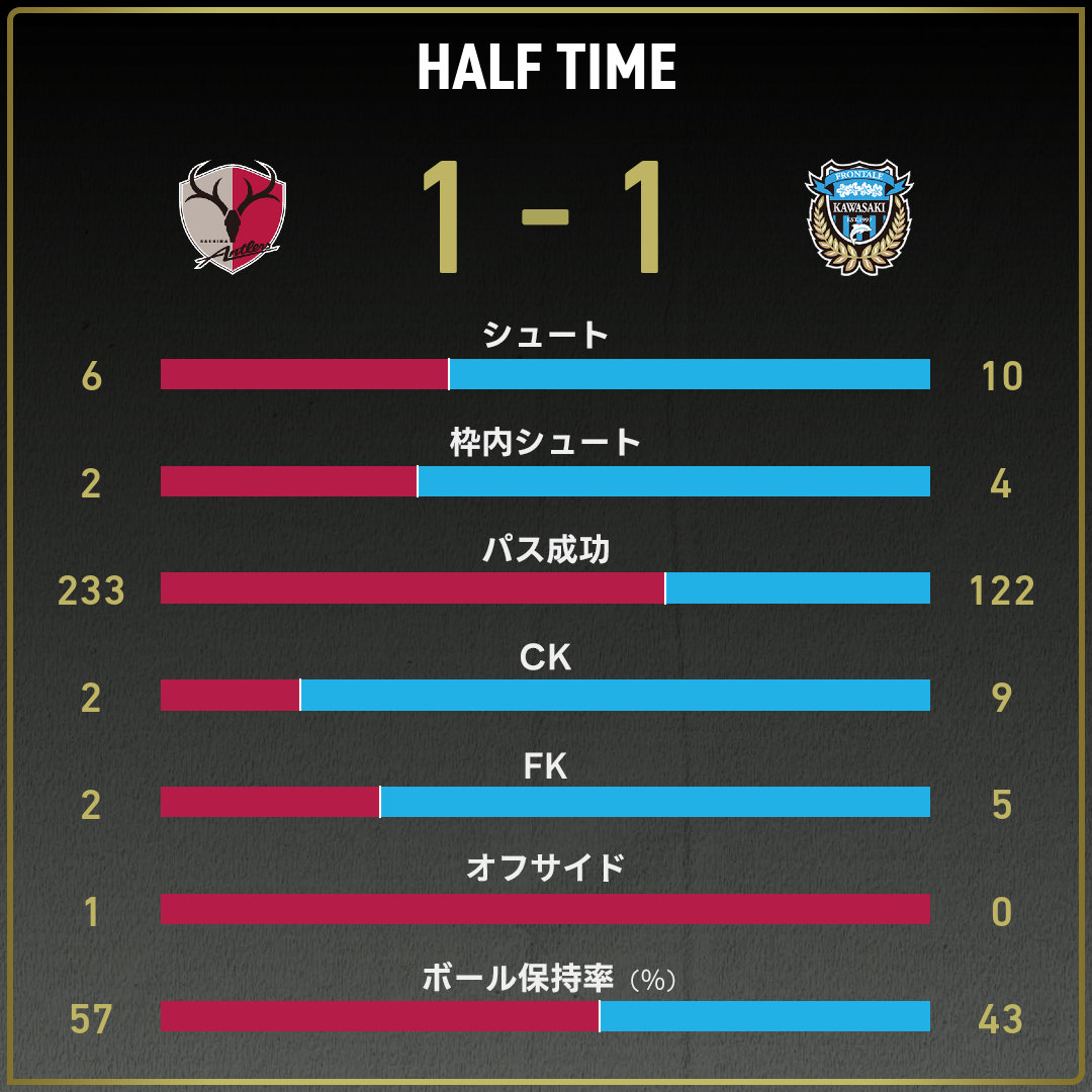 game_stats