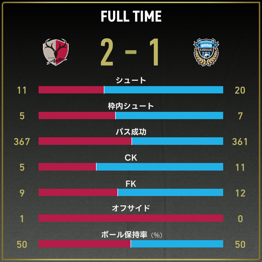 game_stats