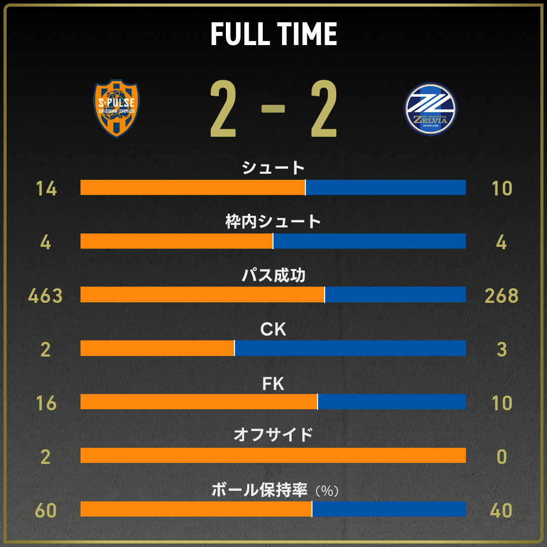 game_stats
