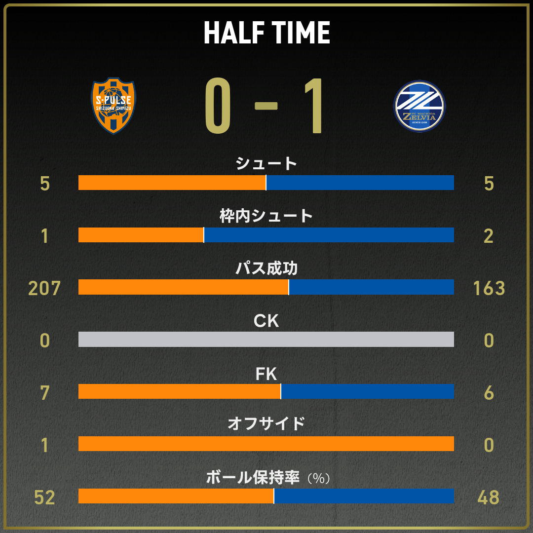 game_stats
