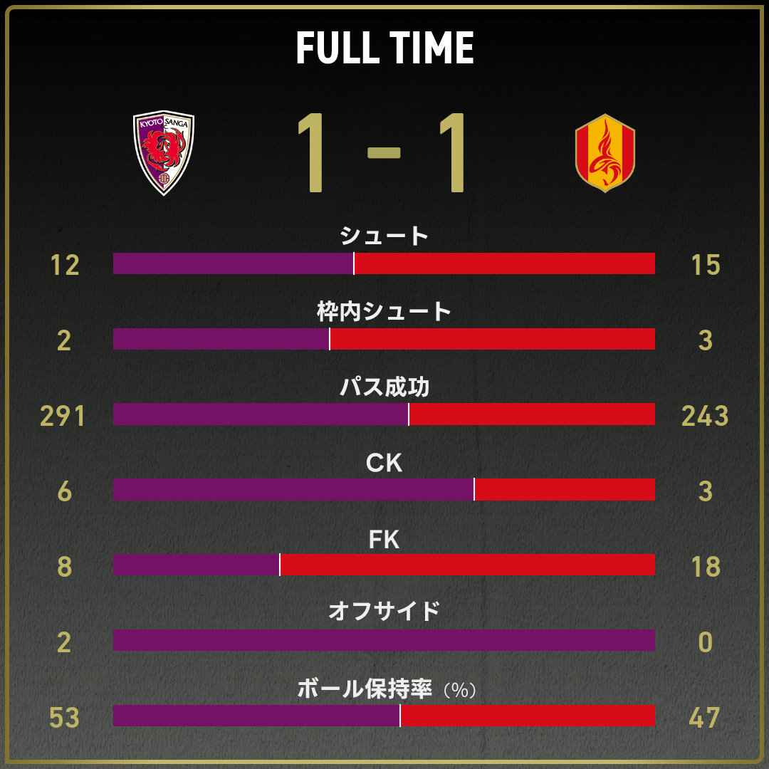 game_stats