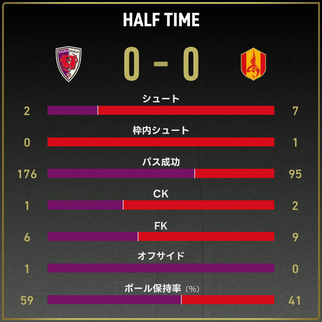 game_stats