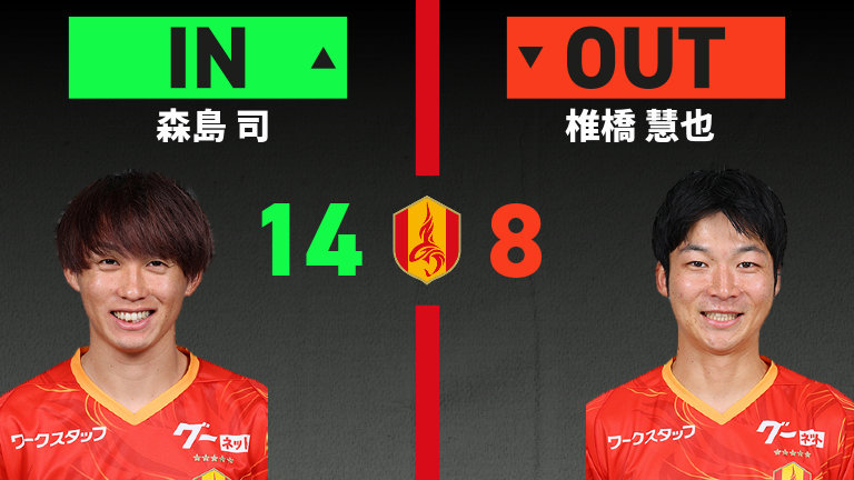 substitution