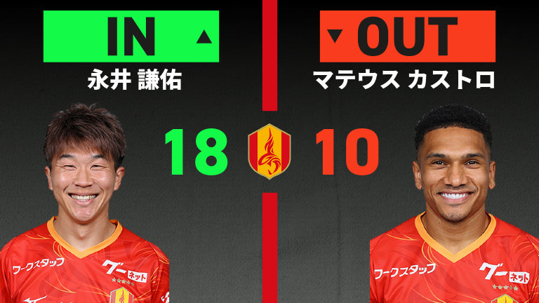substitution