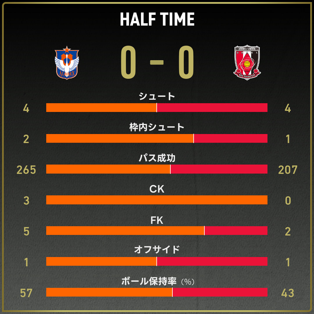 game_stats