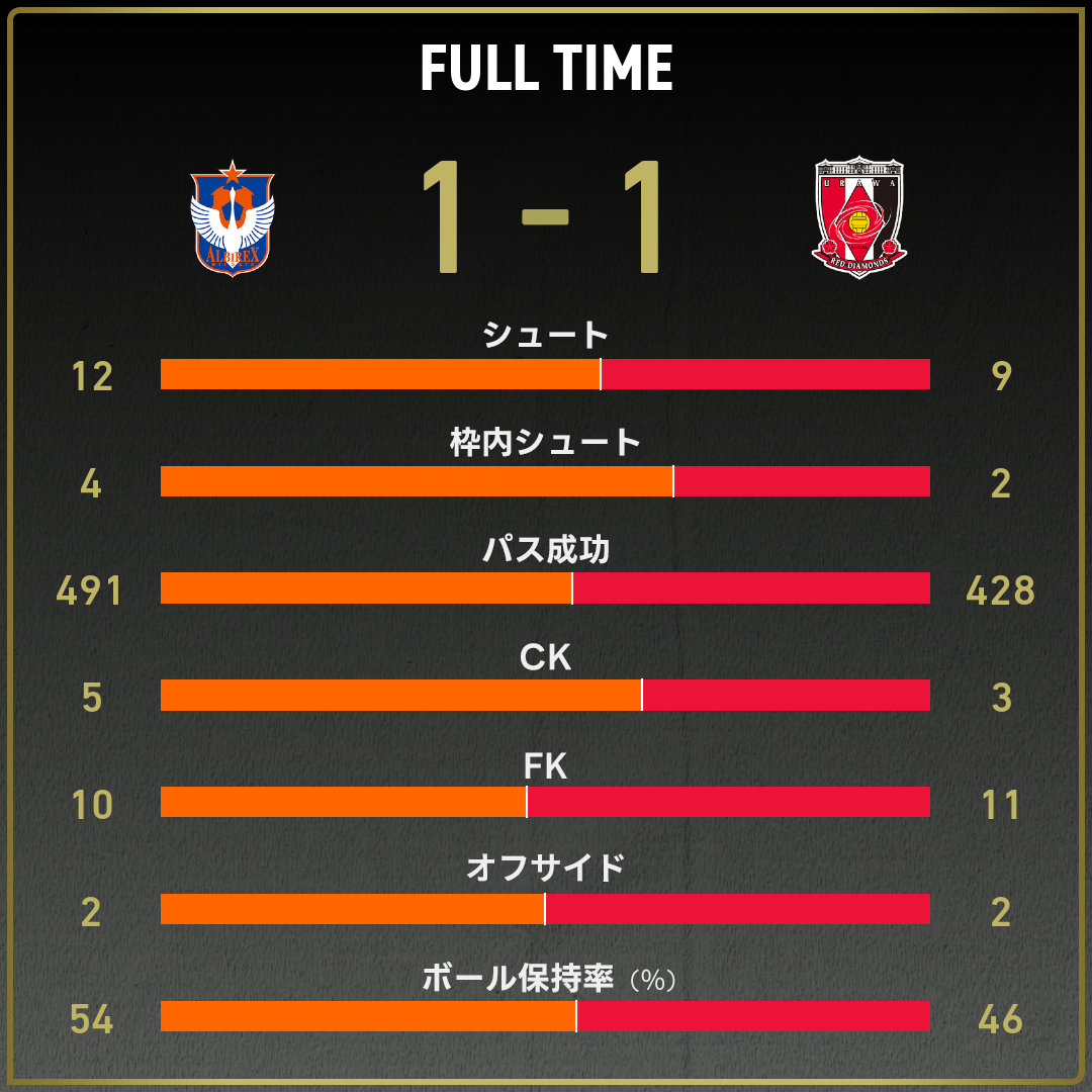 game_stats