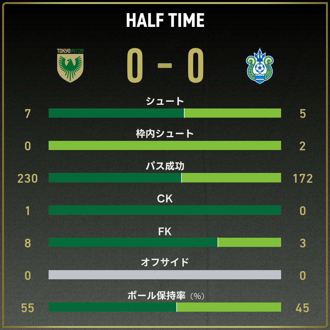 game_stats