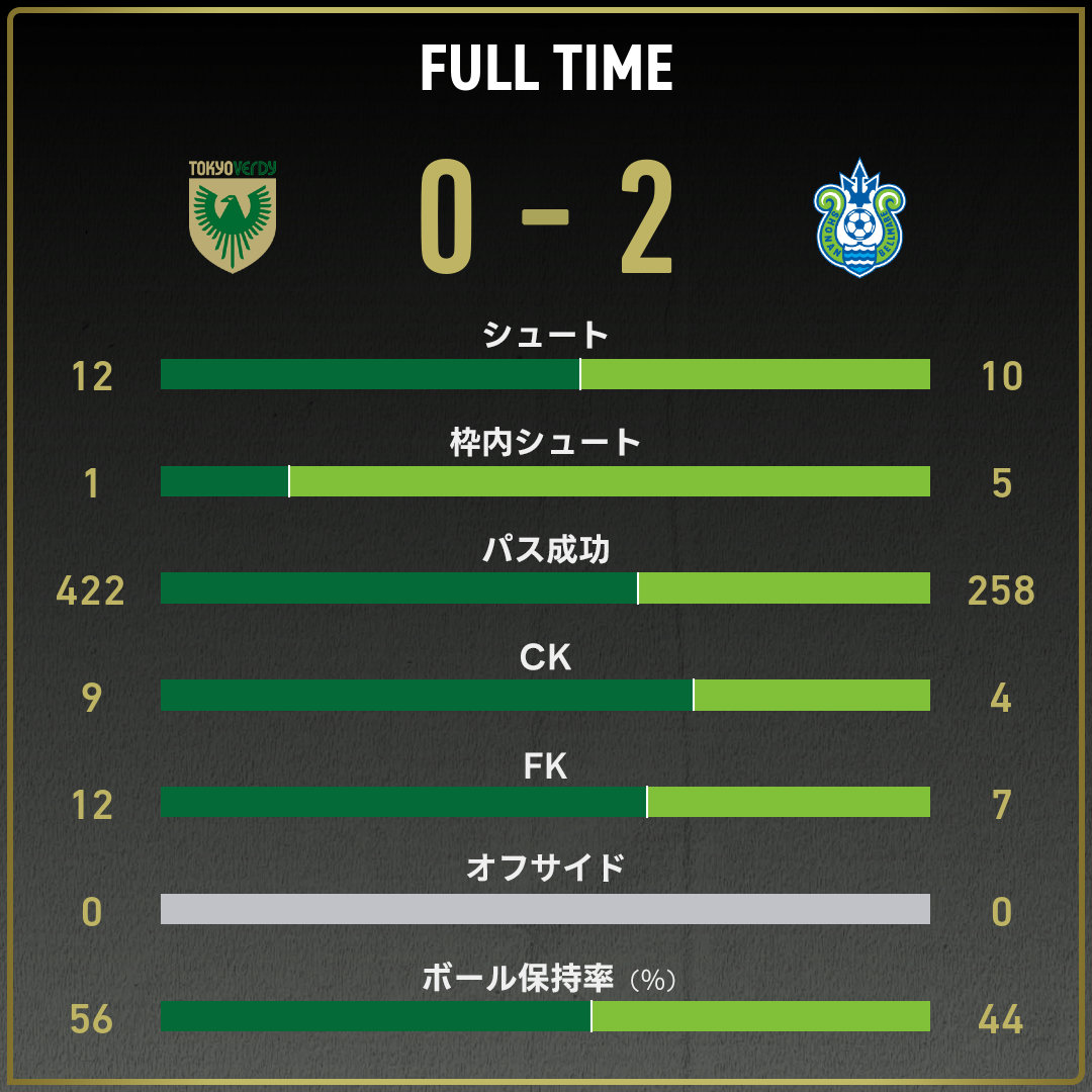 game_stats
