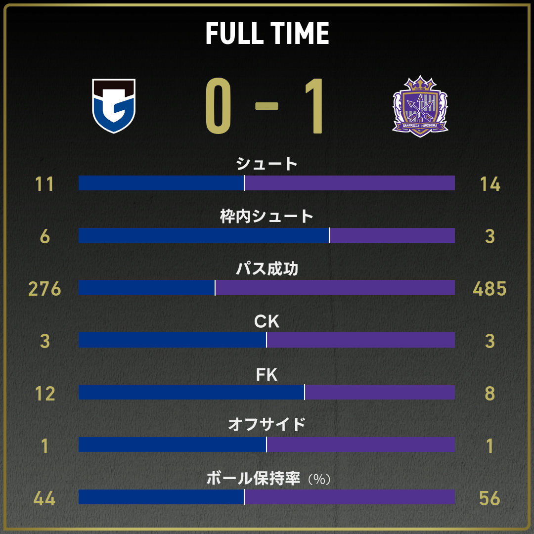 game_stats