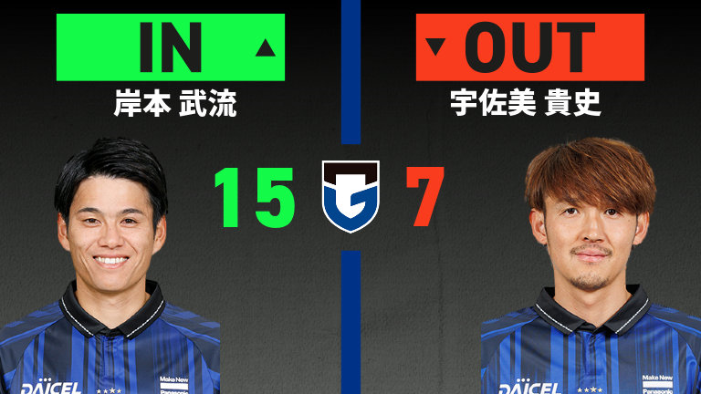 substitution