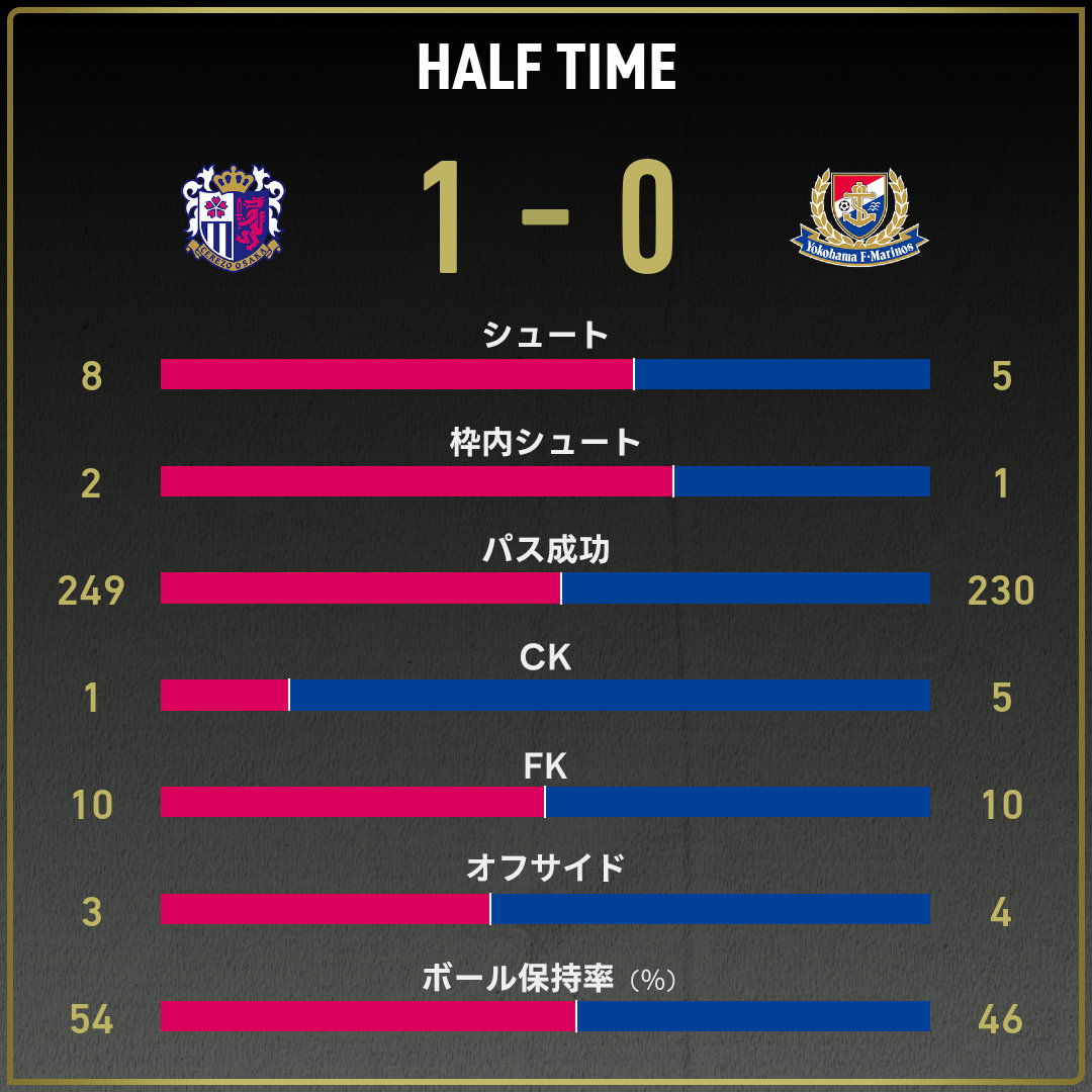 game_stats